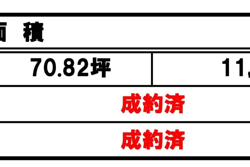 富士宮市淀平町全3区画分譲地