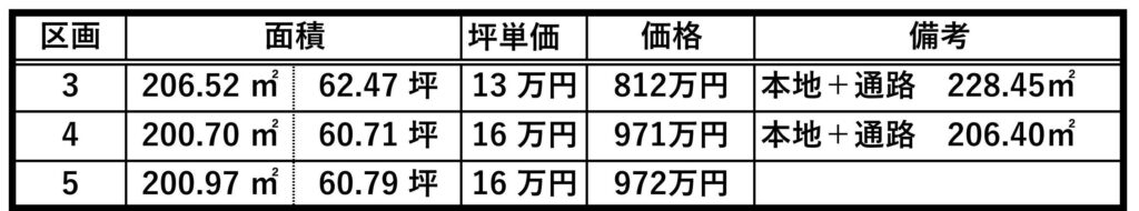 富士宮市万野原新田16区画分譲地