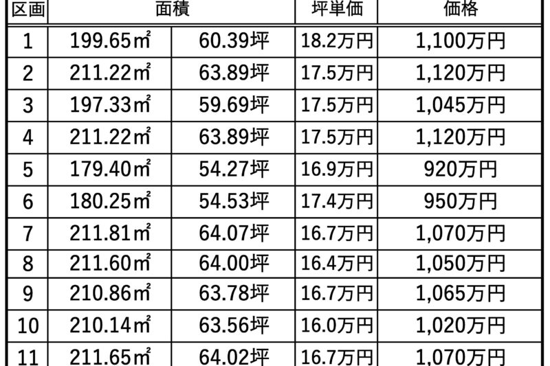 富士宮市万野原新田11区画分譲地