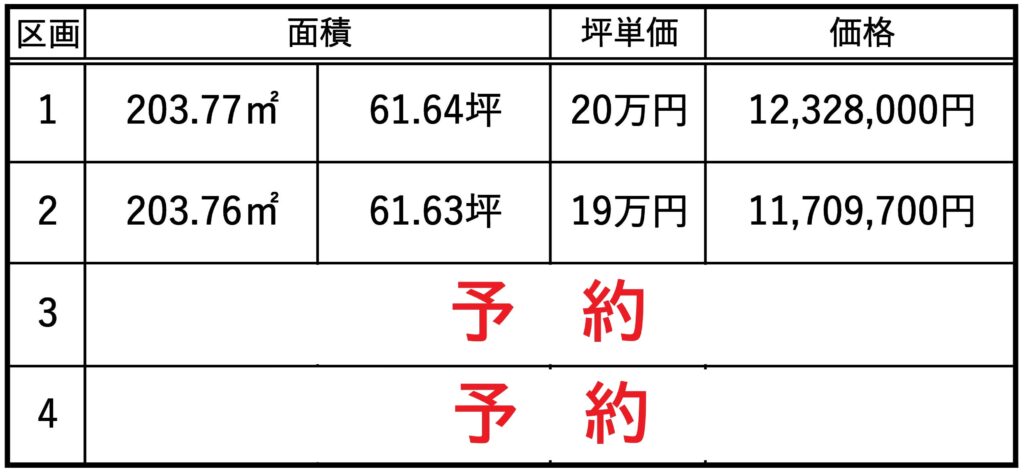 富士市中丸4区画分譲地