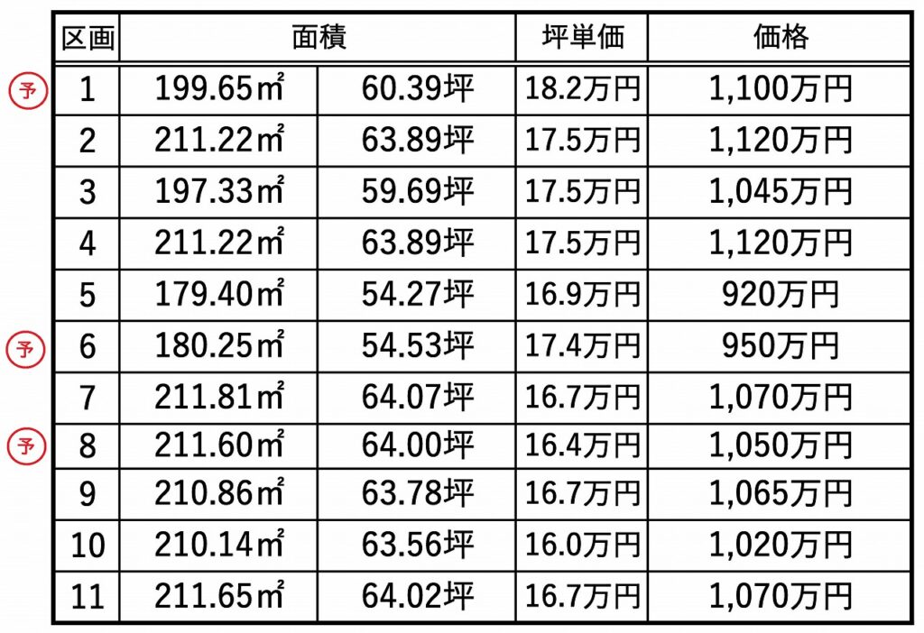 富士宮市万野原新田11区画分譲地