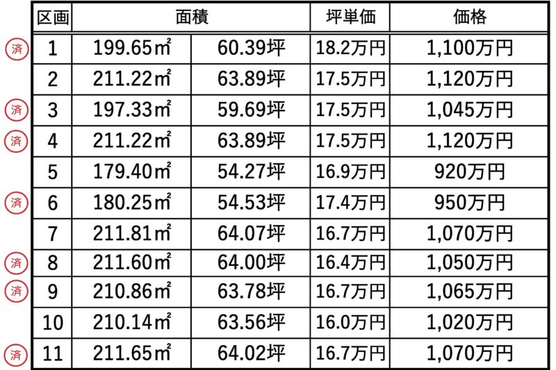 富士宮市万野原新田11区画分譲地