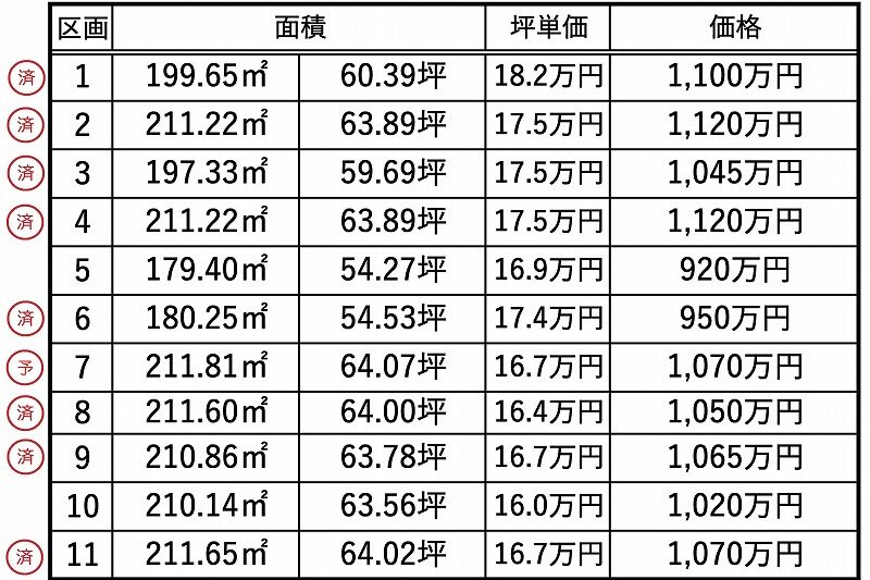 富士宮市万野原新田11区画分譲地