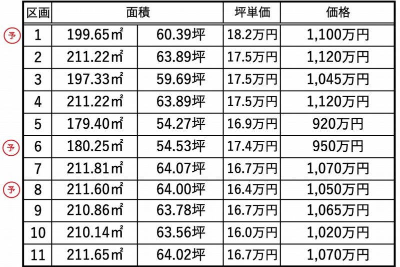 富士宮市万野原新田11区画分譲地