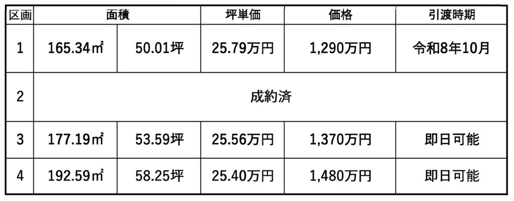 富士市今泉4区画分譲地