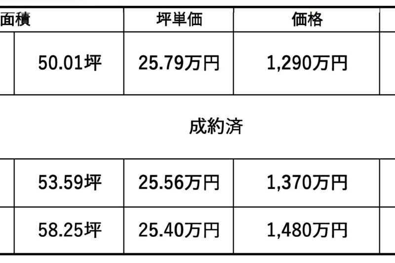 富士市今泉4区画分譲地