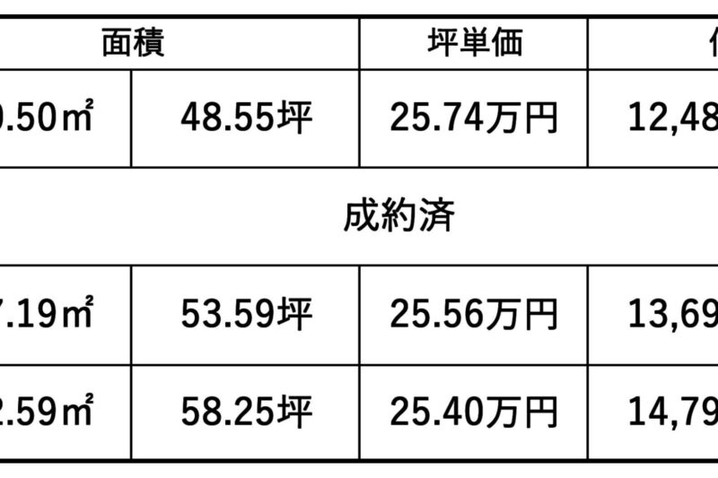 富士市今泉4区画分譲地