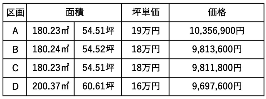 富士市中丸字新井田4区画分譲地