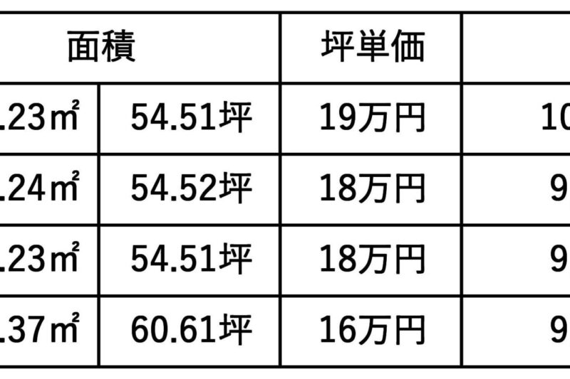 富士市中丸字新井田4区画分譲地