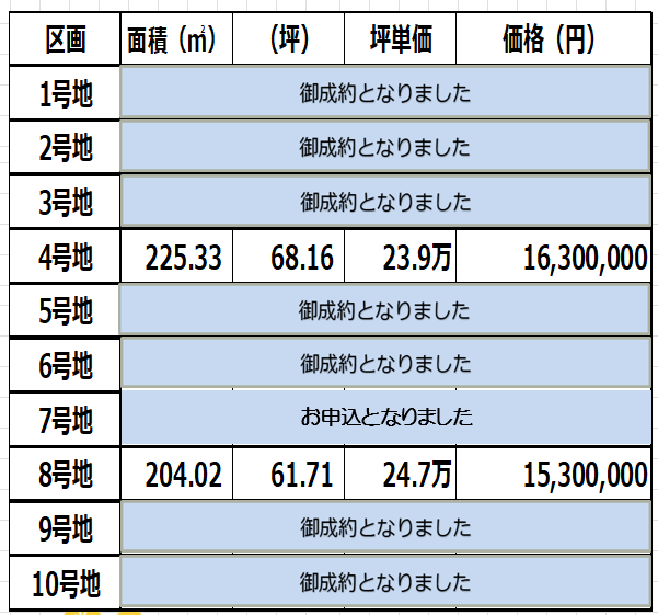 伝法二本松土地