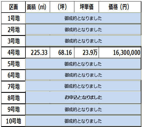 伝法二本松土地