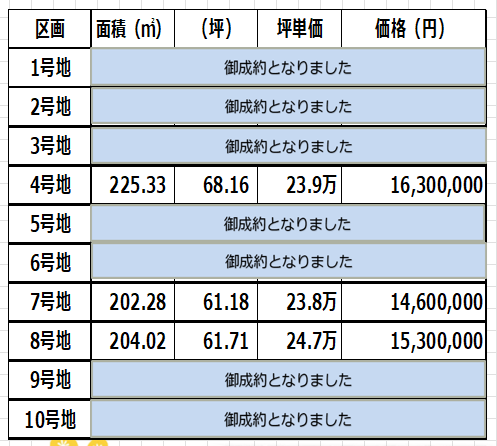 伝法二本松土地