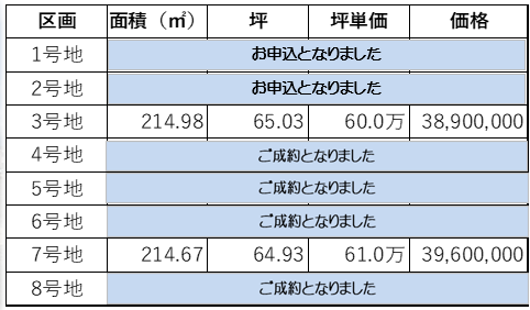 青葉町土地