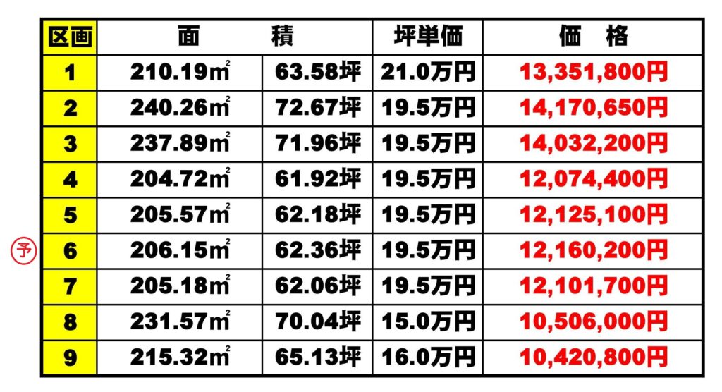 富士市一色全9区画分譲地