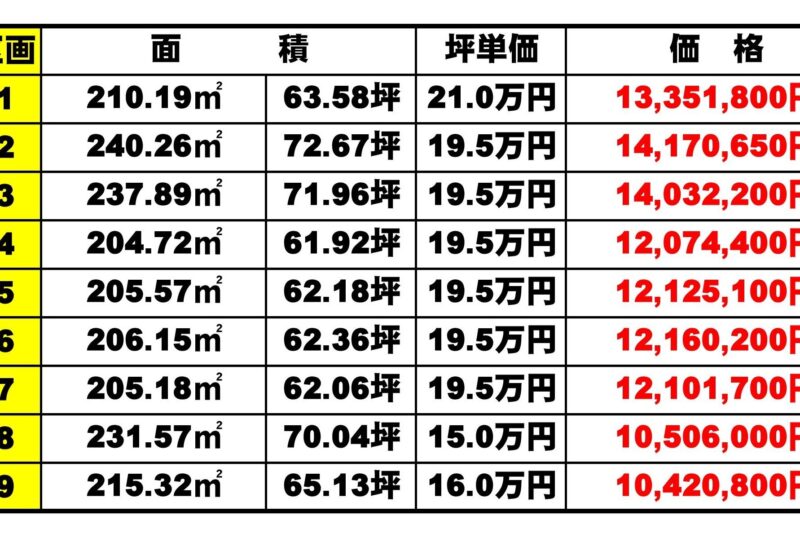 富士市一色全9区画分譲地