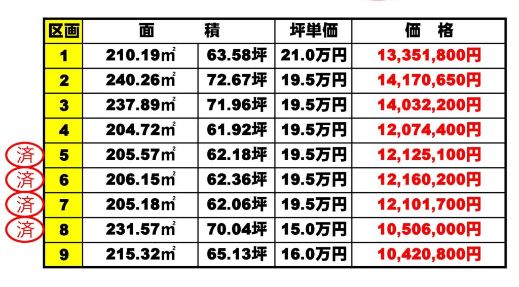 富士市一色全9区画分譲地