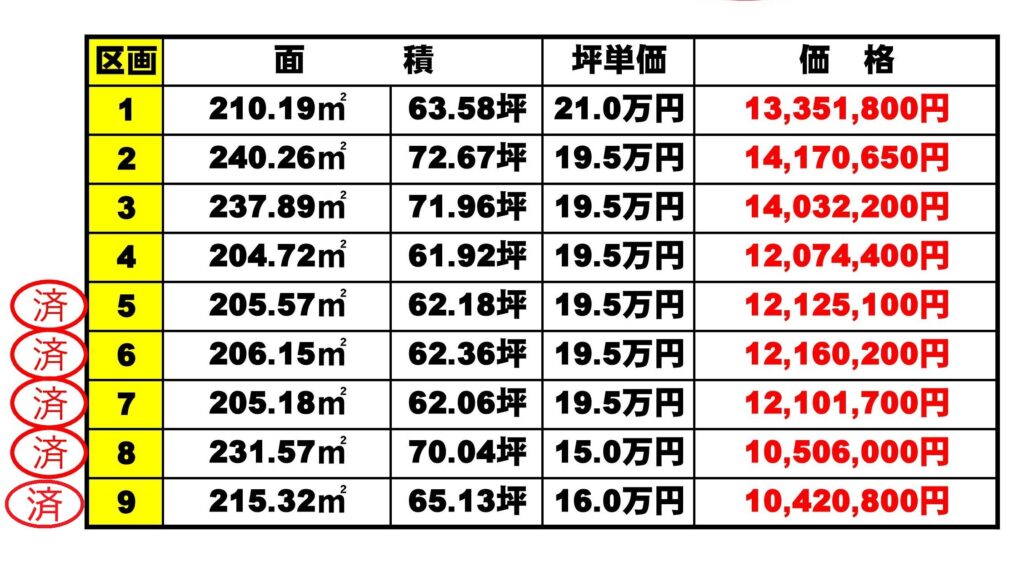富士市一色全9区画分譲地