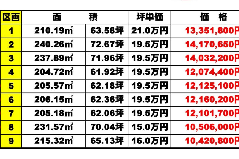 富士市一色全9区画分譲地