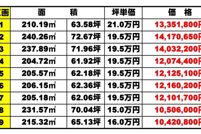 富士市一色全9区画分譲地