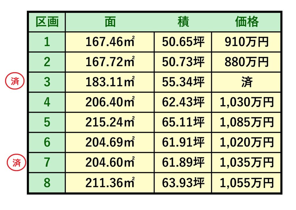 富士宮市万野原新田8区画分譲地