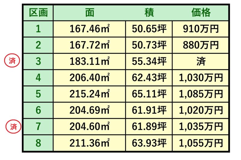 富士宮市万野原新田8区画分譲地